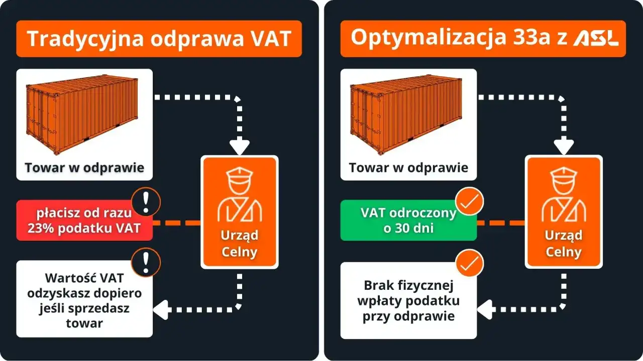 VAT należny a naliczony - Klucz do rozliczeń firmy. Sprawdź!