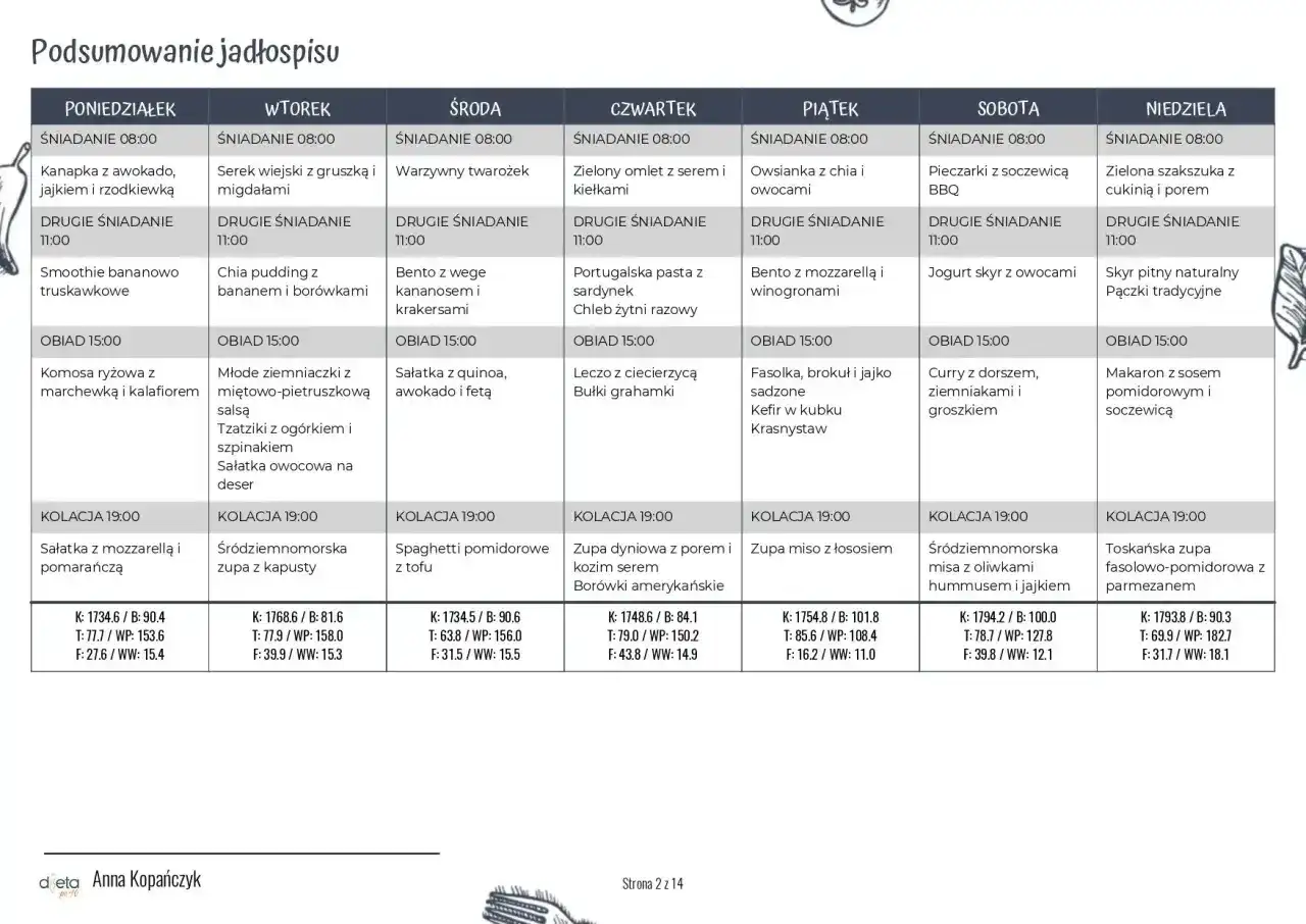 Dieta 1800 kcal - Jak schudnąć bez głodu? Roślinny jadłospis