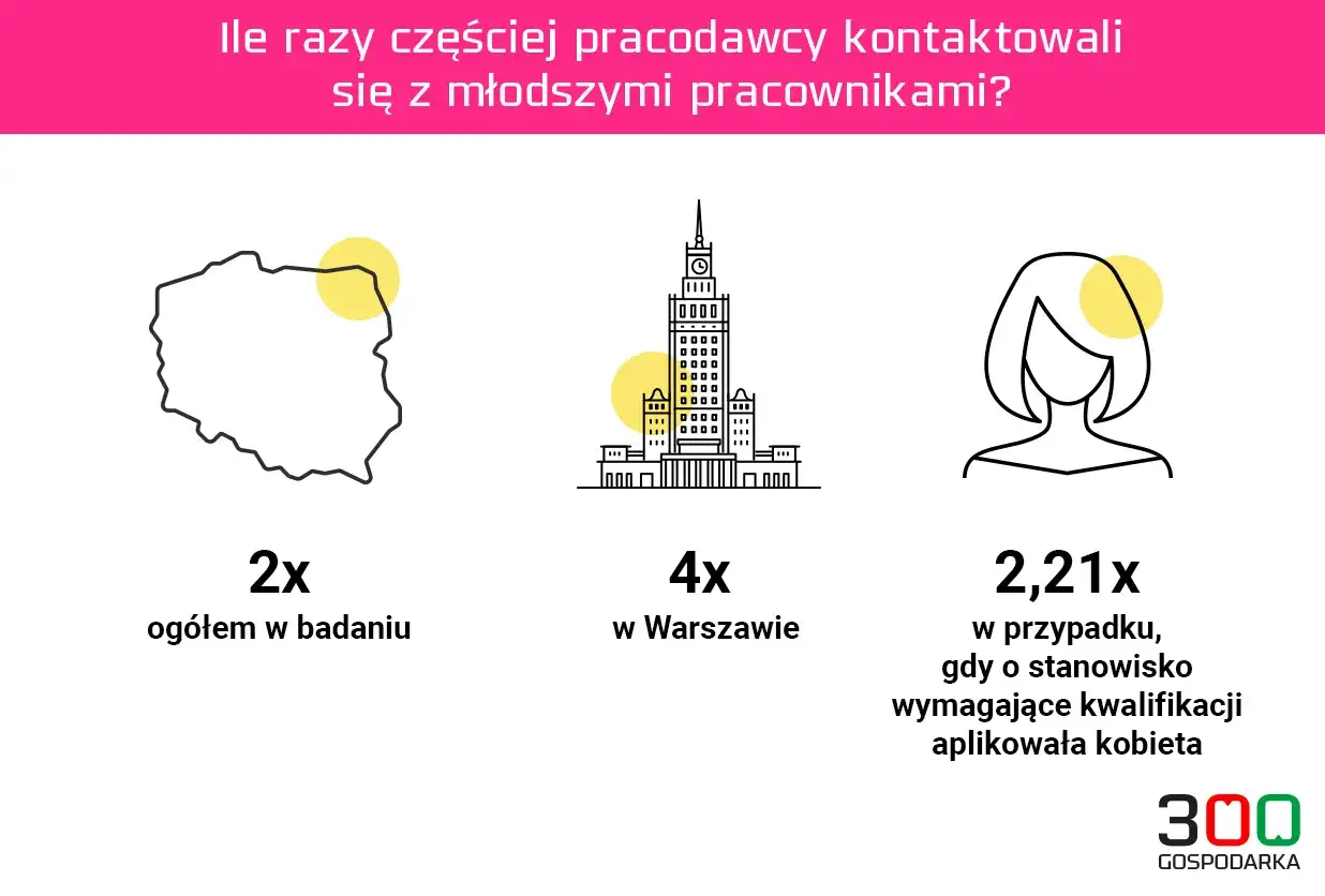 Ageizm w pracy - jak go rozpoznać i na niego reagować?