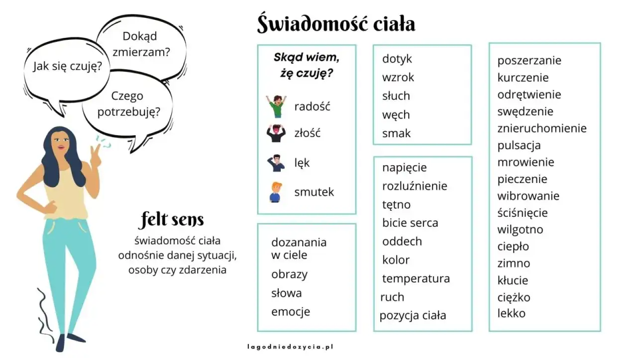 Czy on coś czuje? Jak odczytać sygnały i mowę ciała