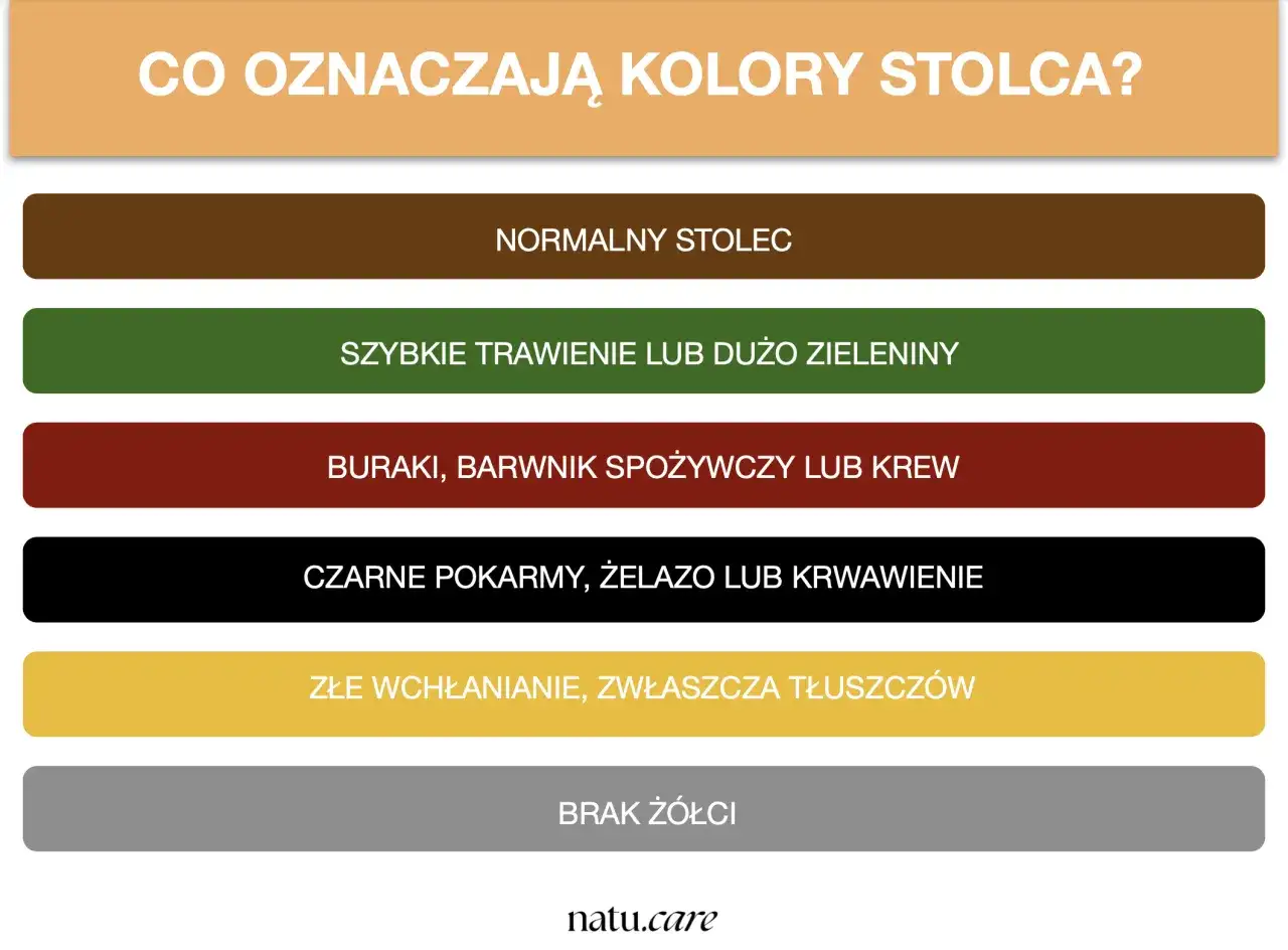 Kolor stolca - co oznacza i kiedy powinien niepokoić?