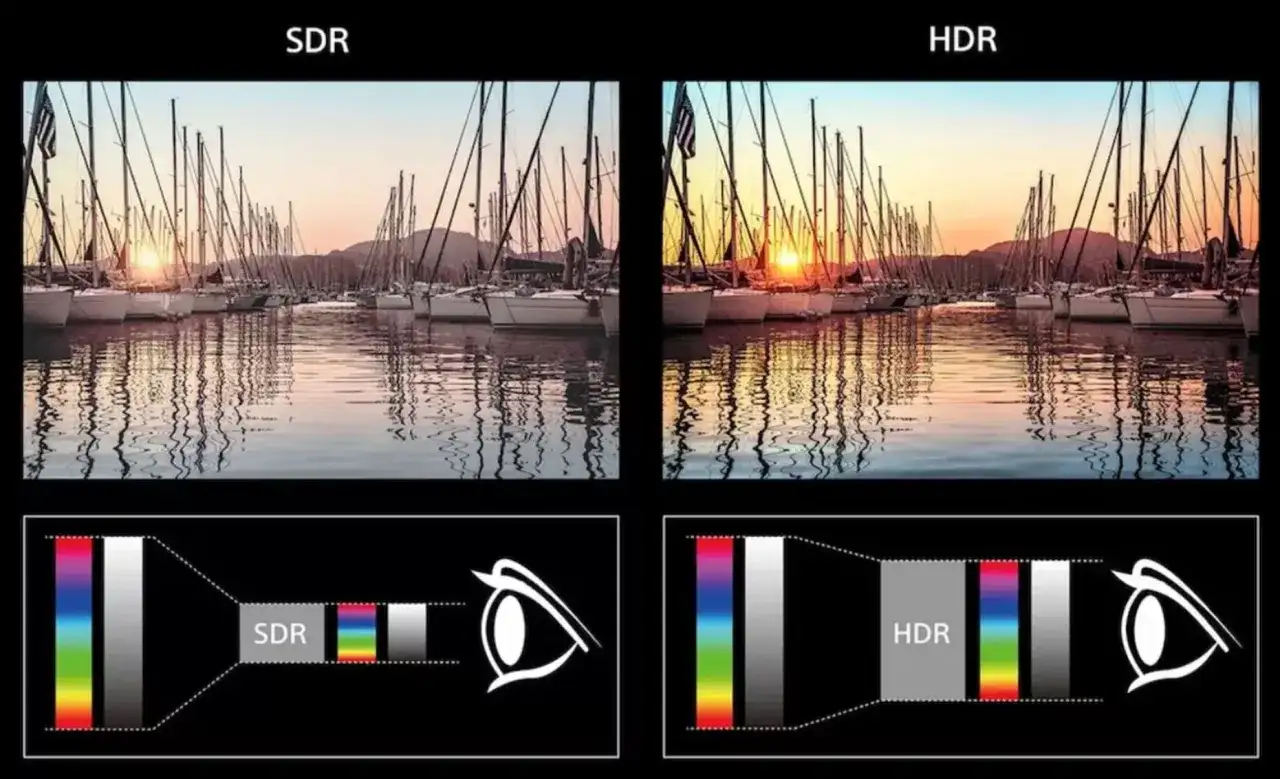HDR w TV - Jak to działa i kiedy naprawdę widać różnicę?