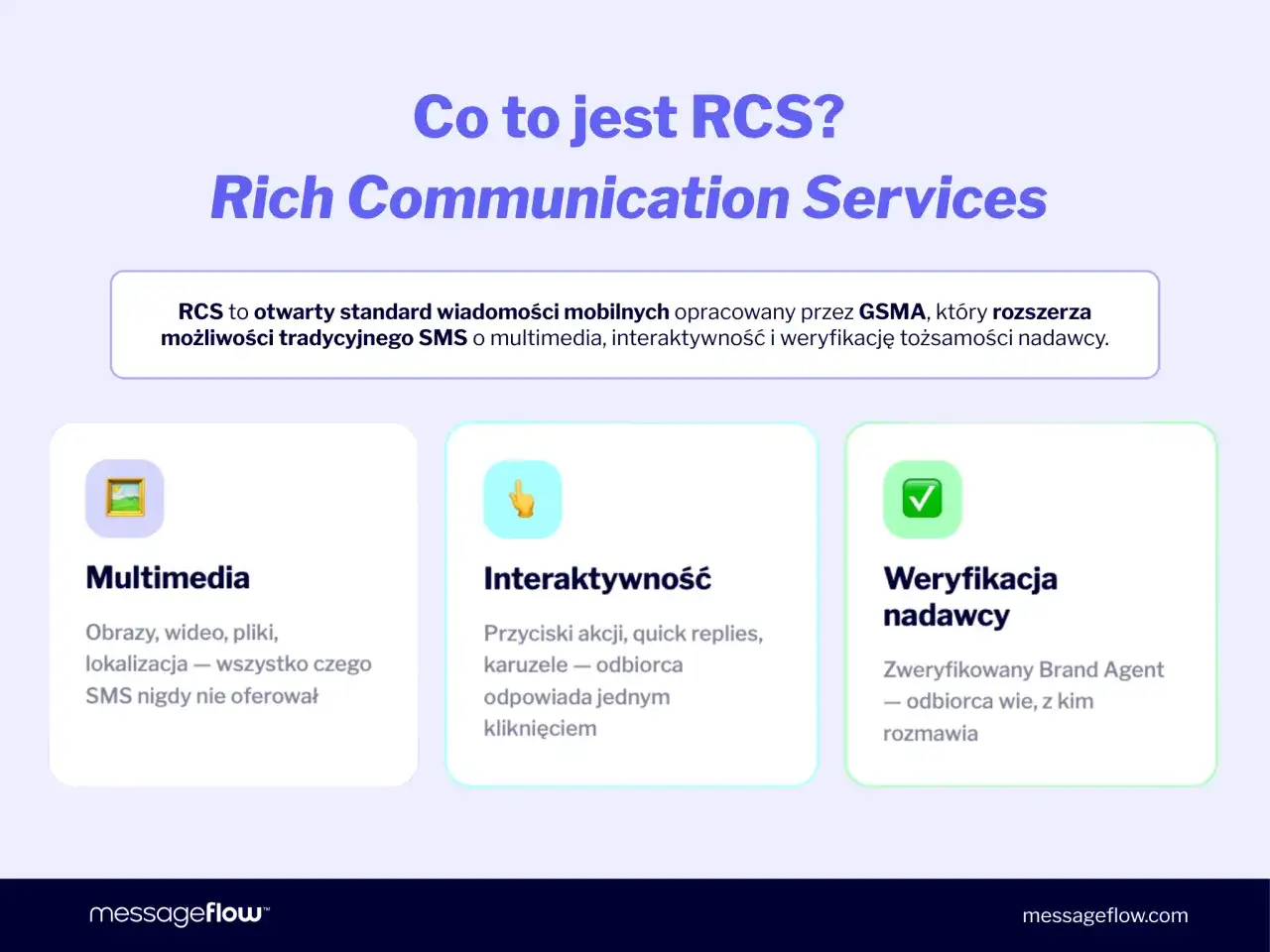 Czat RCS - Co to jest i czy zastąpi SMS? Sprawdź!