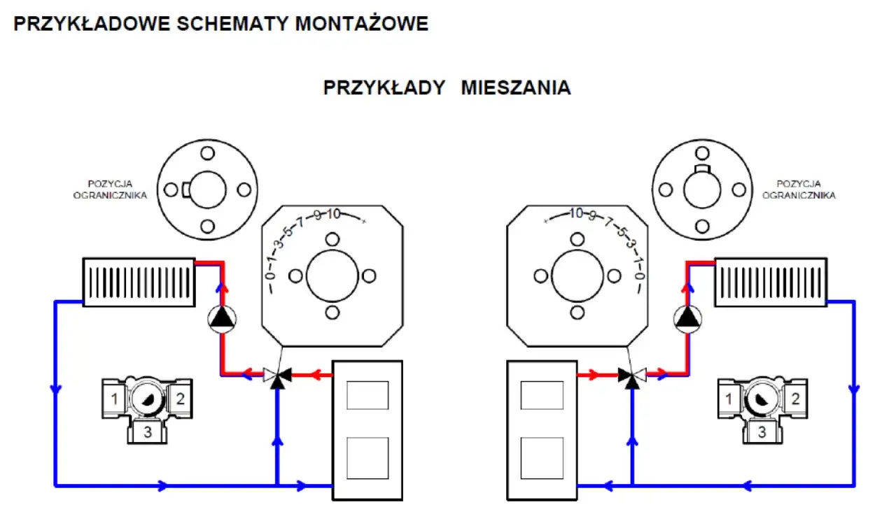 Zawór trójdrogowy w domu - budowa, działanie i najczęstsze błędy