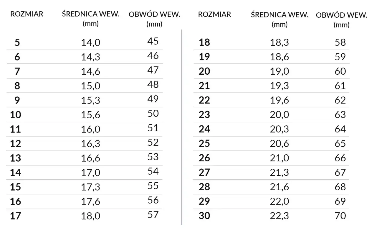Rozmiar pierścionka 17 mm - 14 czy 54? Rozwiej wątpliwości!
