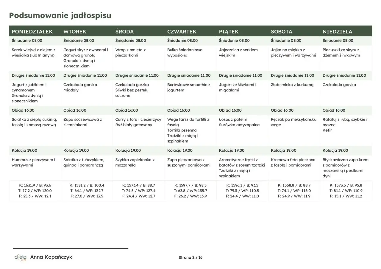 Jadłospis bez mięsa - Jak jeść zdrowo i syto?