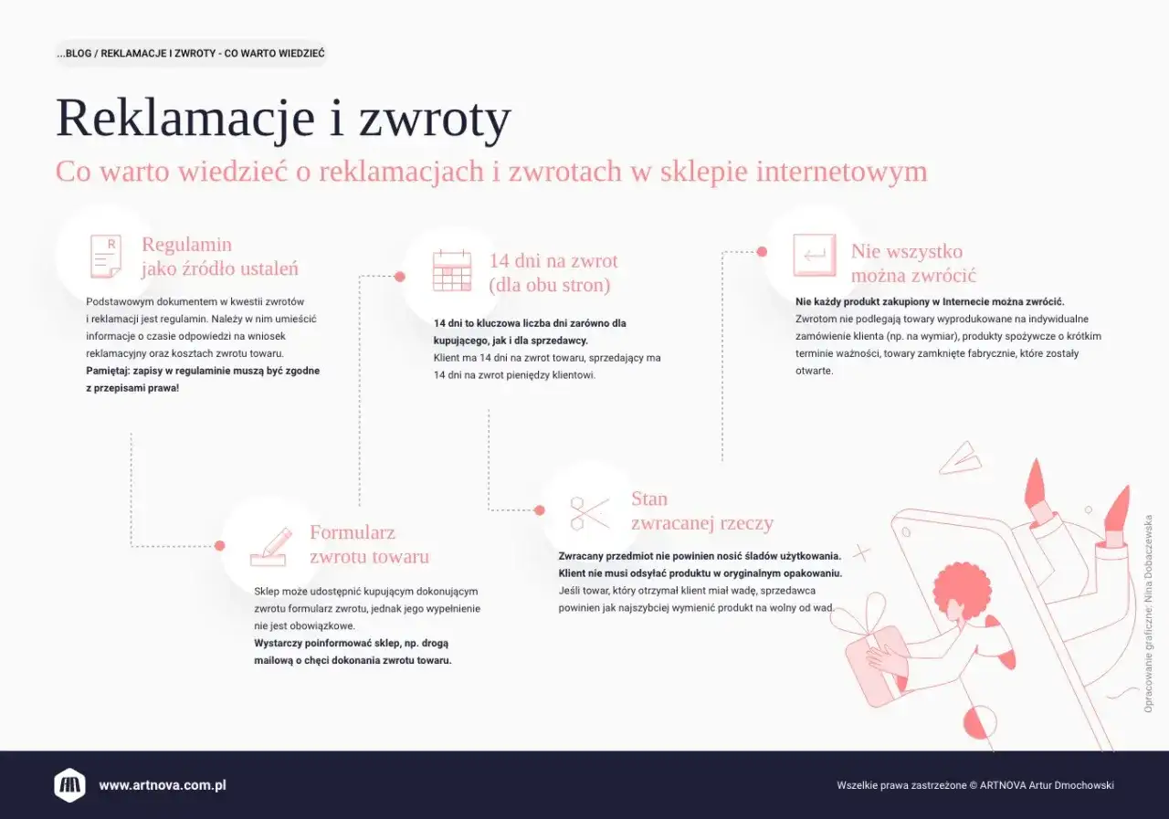 Prawa konsumenta - Zwroty i reklamacje - Wiesz, jak działać?