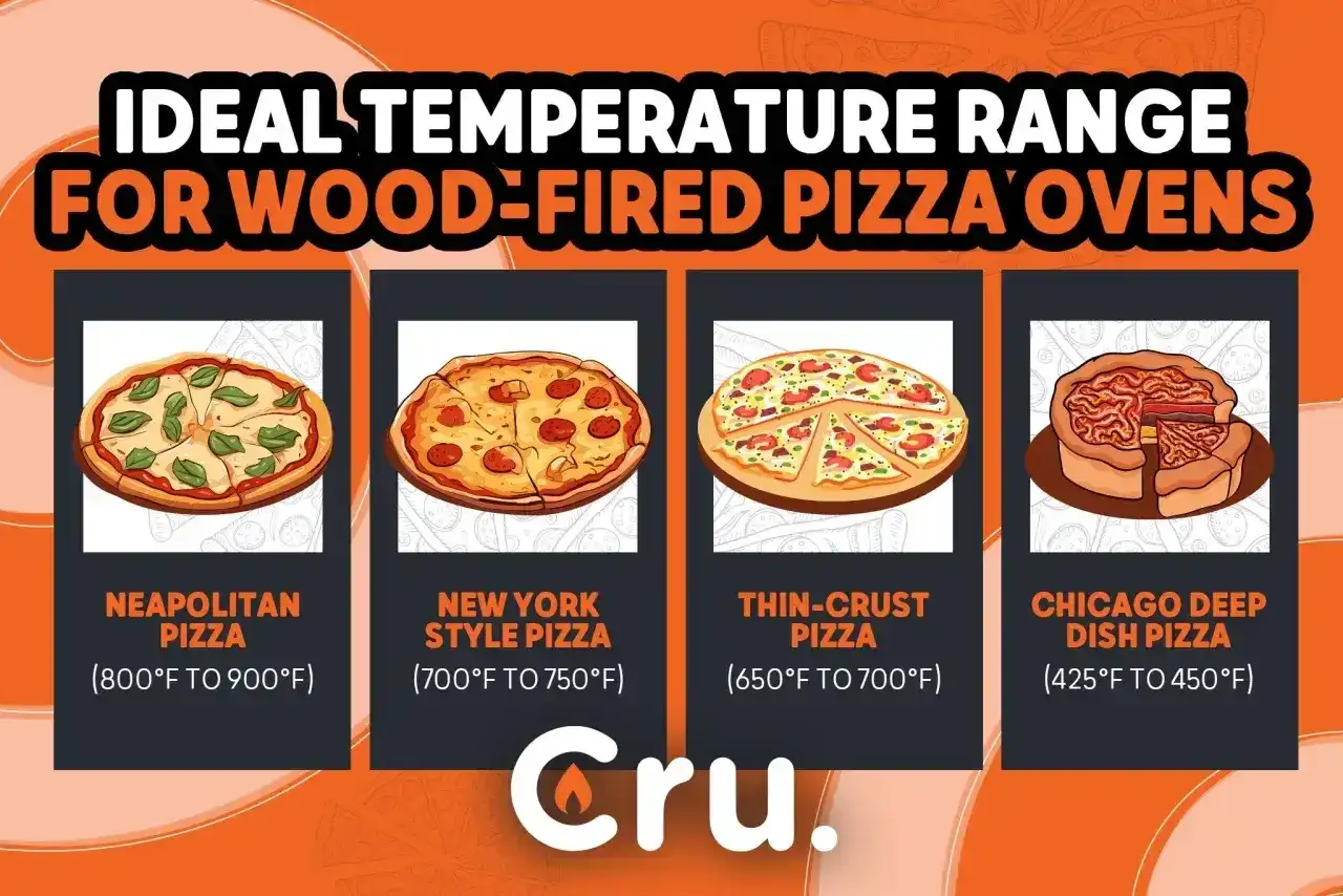 Ile piec pizzę? Czas i temperatura - poradnik domowy
