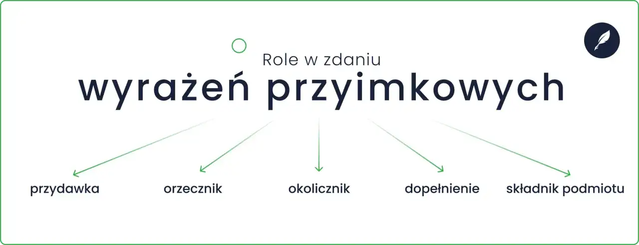 Wyrażenia przyimkowe - czy wiesz, jak pisać bez błędów?
