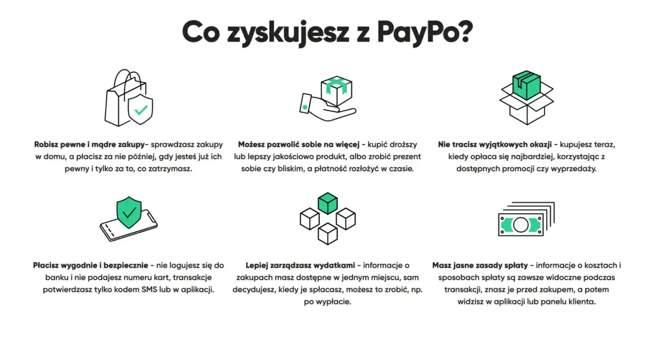 PayPo co to? Jak działa i kiedy warto z niego korzystać?