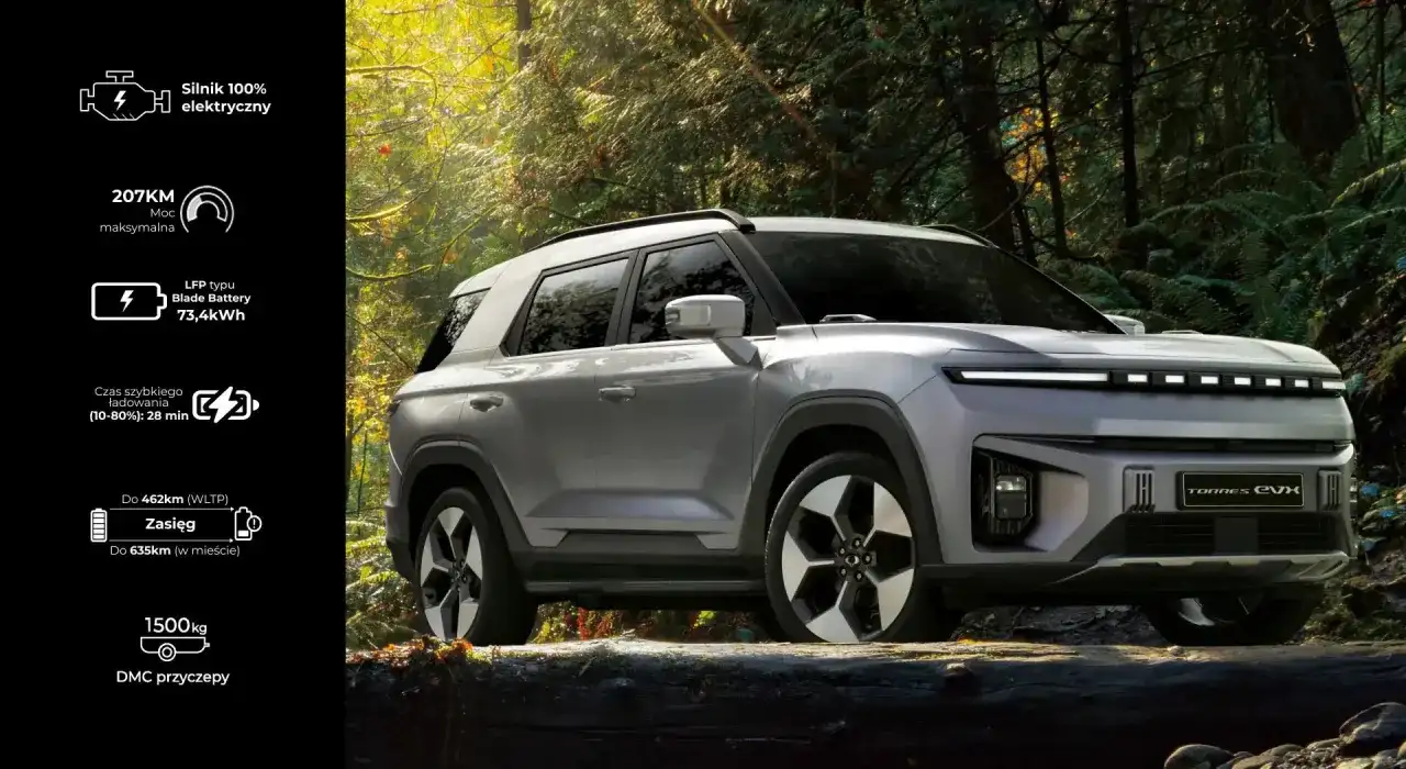 SsangYong Torres 2026 cena - Ile kosztuje i jak nie przepłacić?