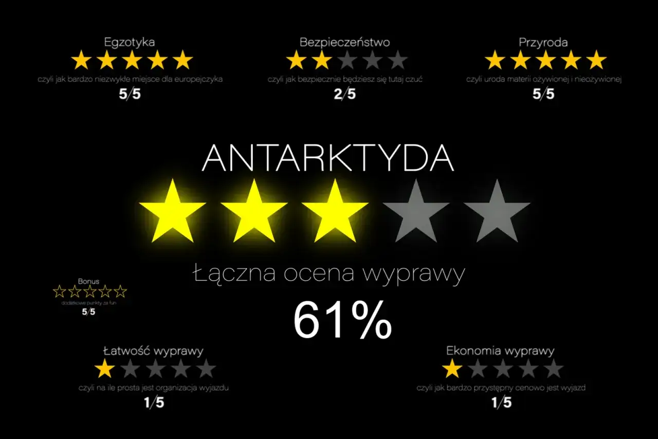 Lot na Antarktydę - Jak to zrobić i ile kosztuje?