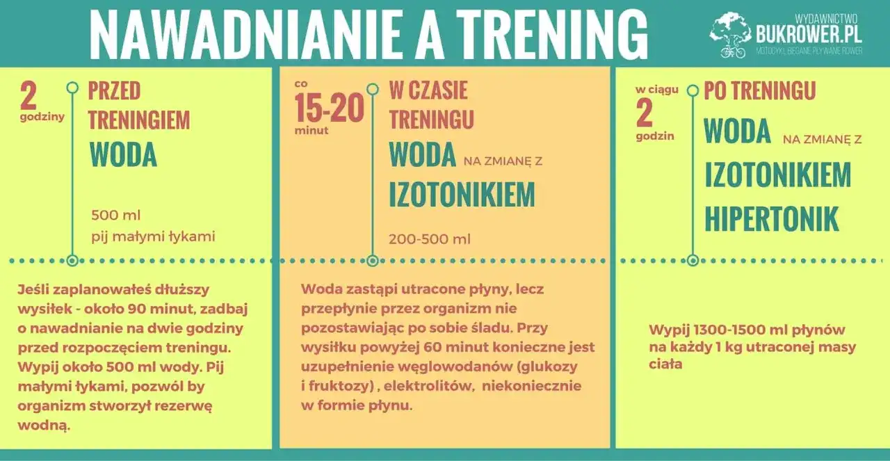 Nawodnienie organizmu - ile i jak pić? Praktyczny przewodnik