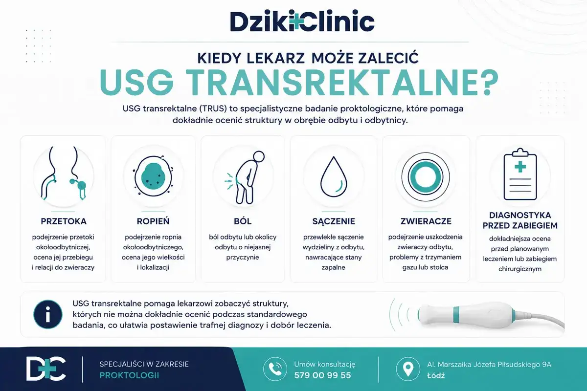 USG odbytu - Kiedy warto zrobić i jak się przygotować?