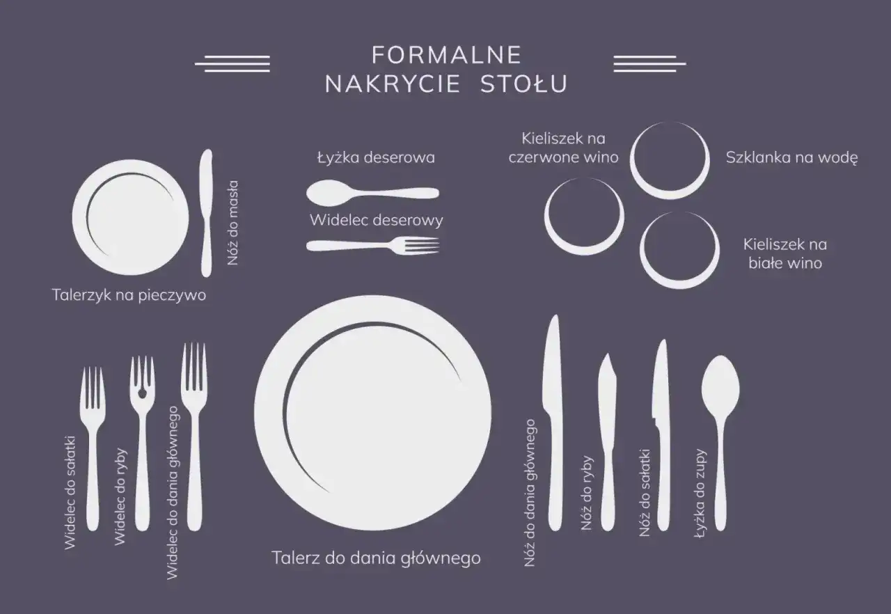 Sztućce - Etykieta i eleganckie nakrycie stołu krok po kroku