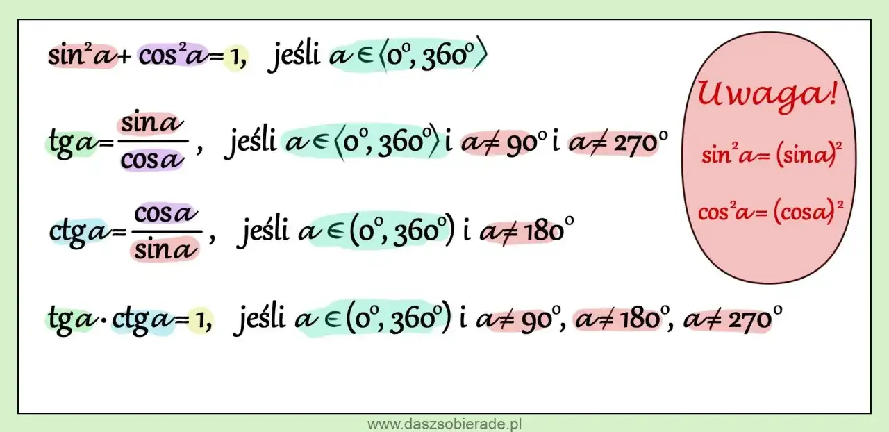 Jedynka trygonometryczna - jak opanować wzór sin²α + cos²α=1?