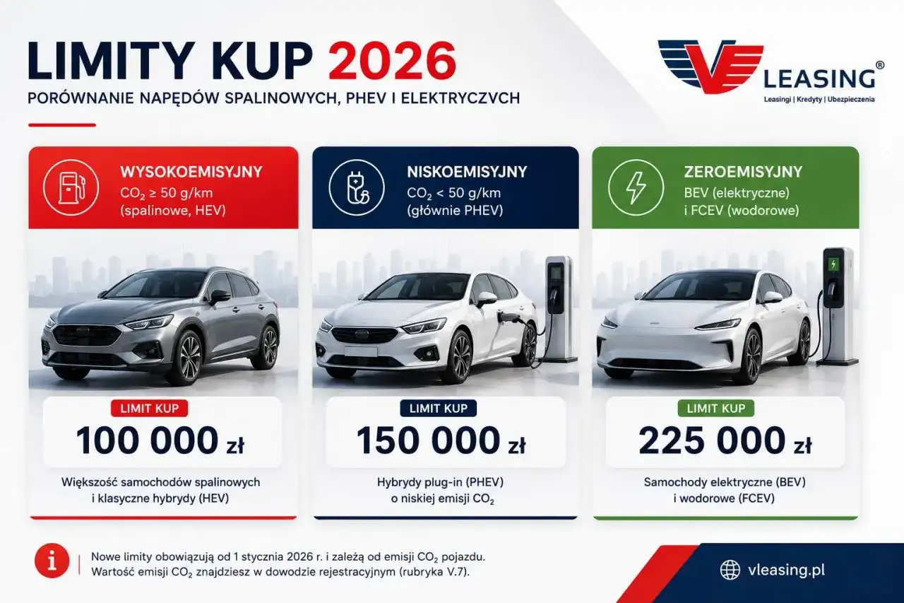 Leasing - jak działa i na co uważać? Porównaj i wybierz!