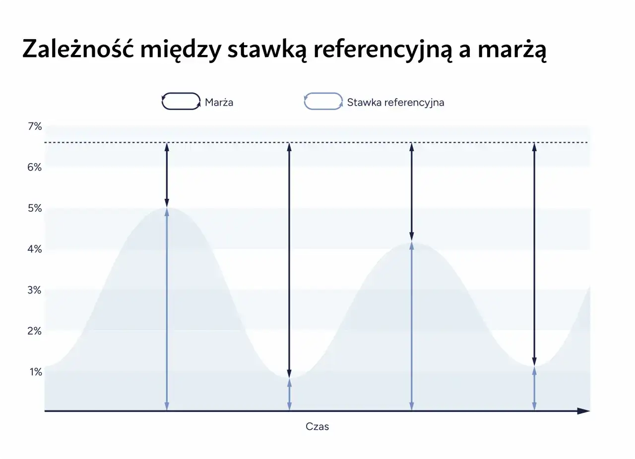 Stopy procentowe: Jak podwyżki wpływają na Twoje finanse?