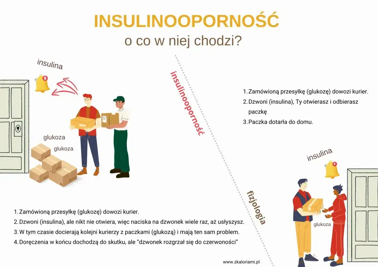 Insulinooporność - objawy, badania i co robić?
