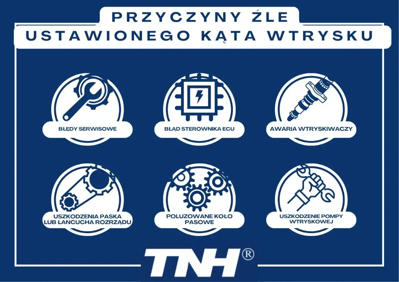 Awaria układu wtryskowego - Jak ją rozpoznać i naprawić?