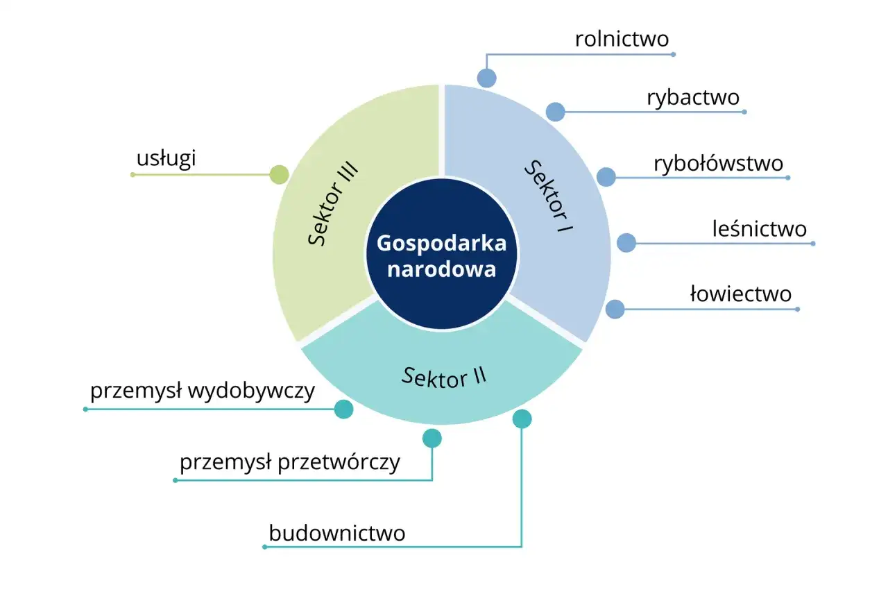 PKB bez tajemnic - co naprawdę mówi o gospodarce?