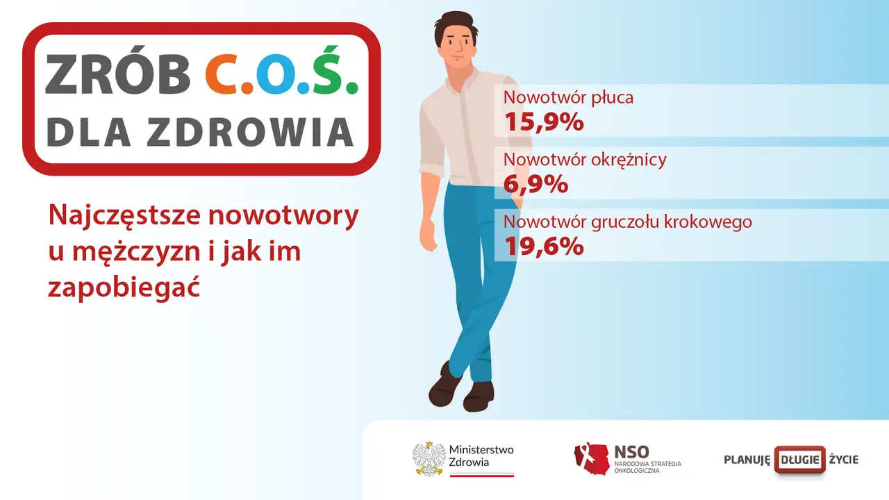 Nowotwór a rak - Różnice, objawy i profilaktyka w Polsce