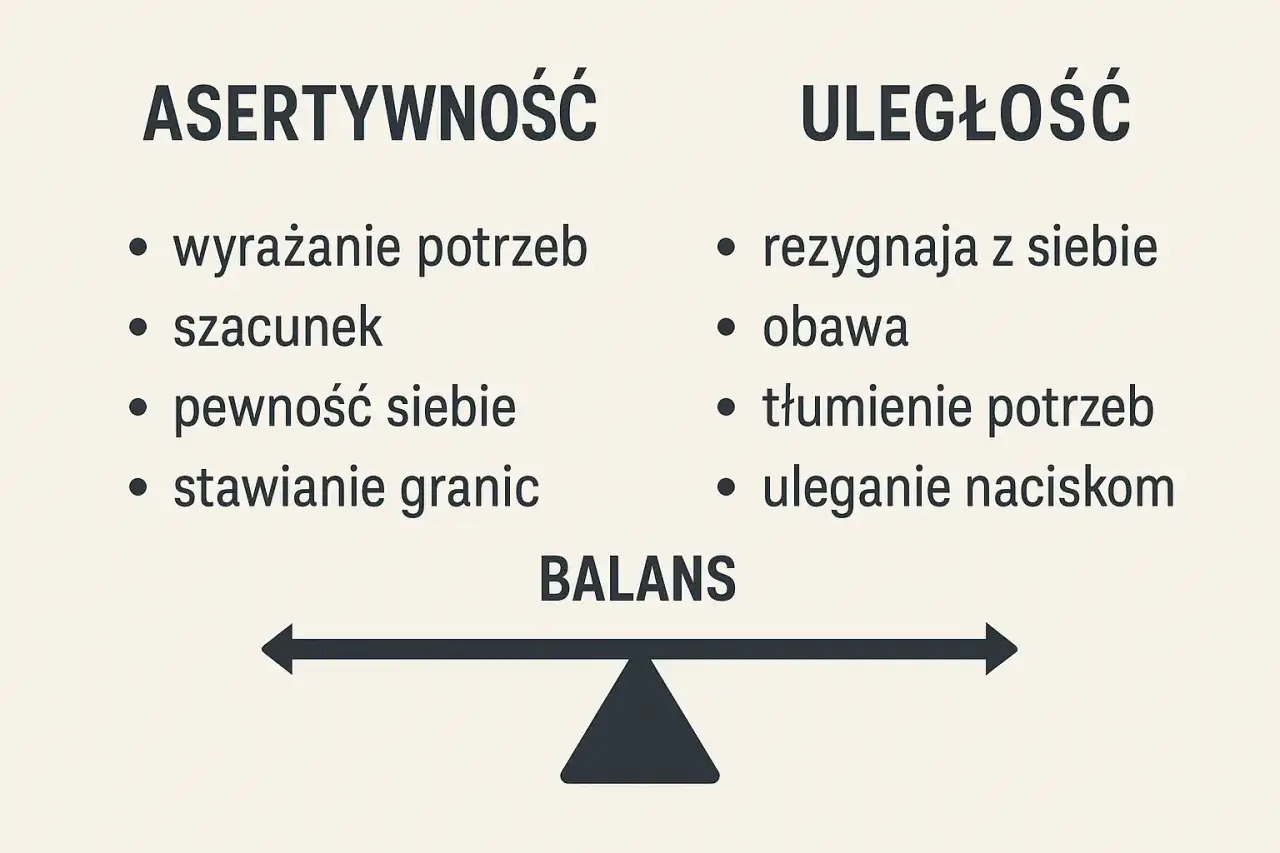 Asertywność - Jak stawiać granice i odmawiać bez poczucia winy?