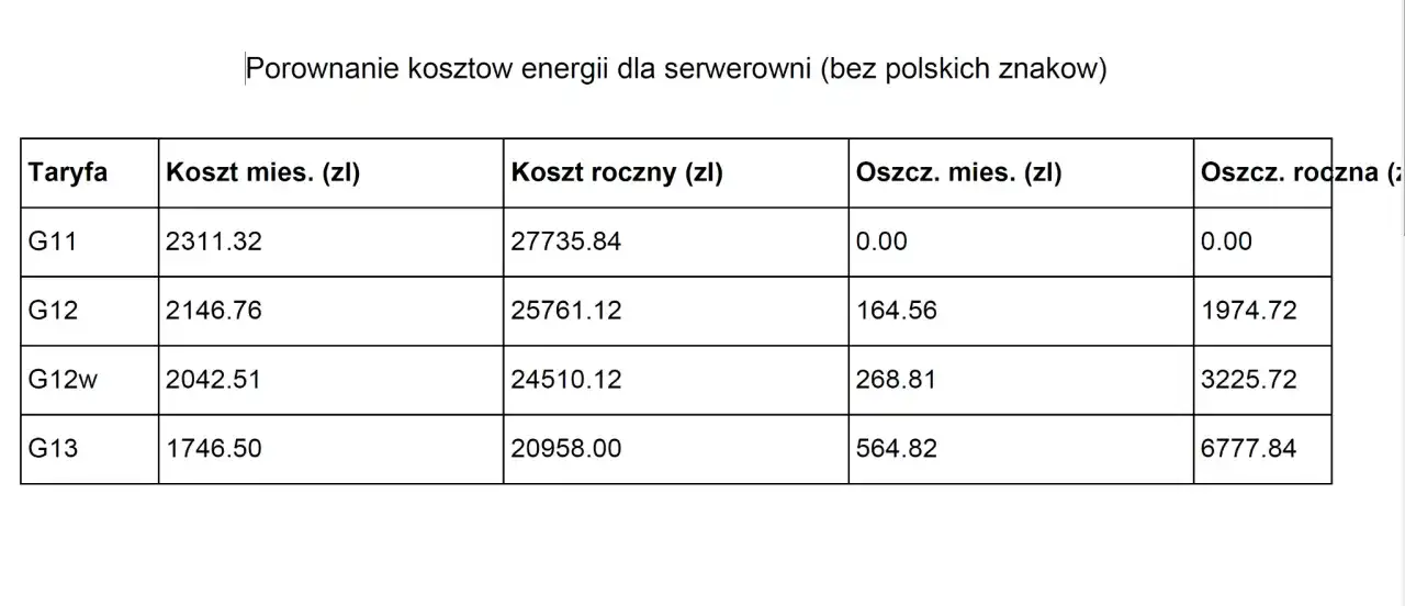 Taryfa Taurona - jak dobrać G11, G12, G12w i G13?