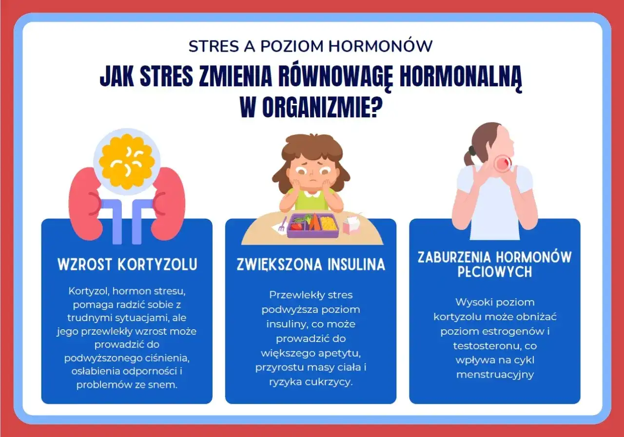 Psychosomatyka - gdy stres mówi przez ciało