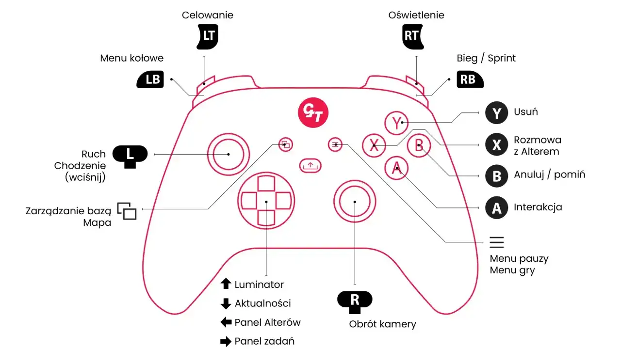 Sterowniki Xbox Controller - Czy naprawdę ich potrzebujesz?