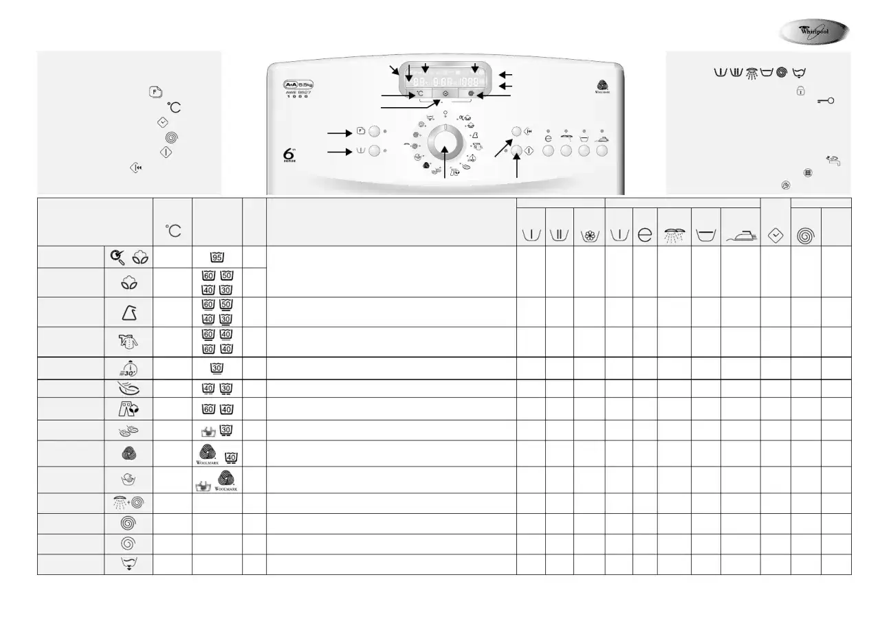Whirlpool 6th Sense pralka instrukcja - jak znaleźć właściwy plik