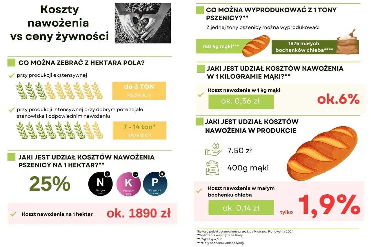 Plan nawożenia azotem - uniknij błędów i zwiększ plony!