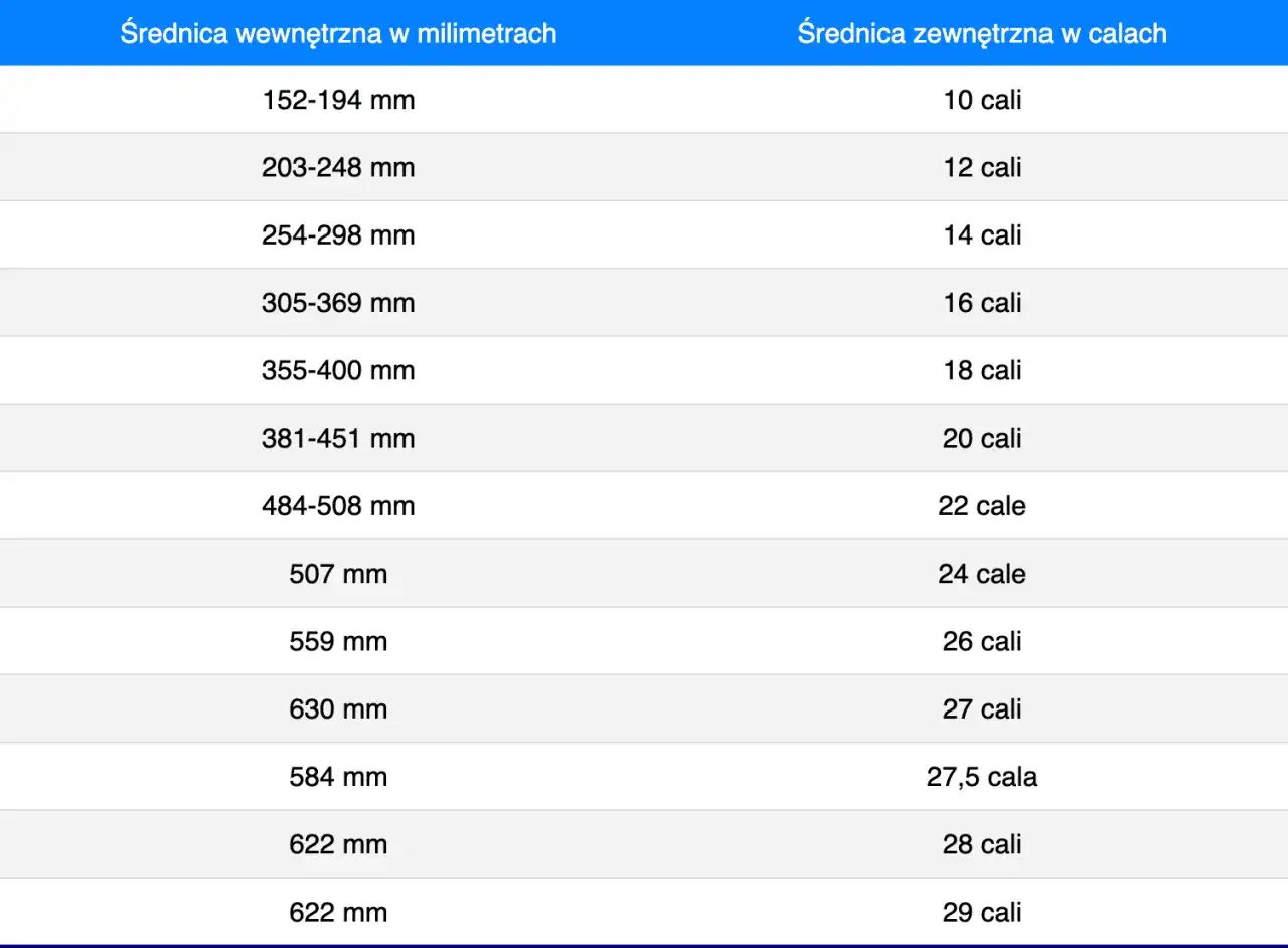 Szerokość opony - Jak czytać oznaczenia i dobrać felgi?