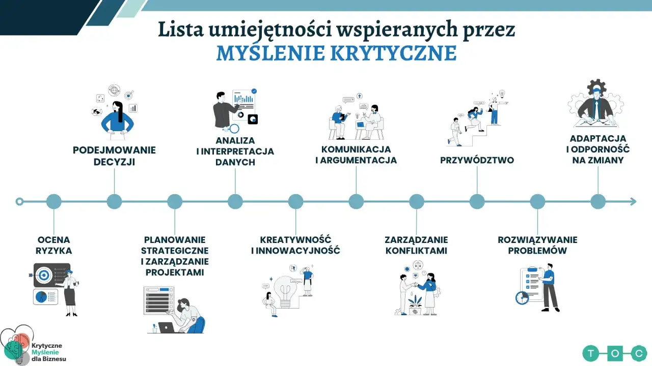 Myślenie krytyczne - jak oceniać informacje, źródła i własne błędy