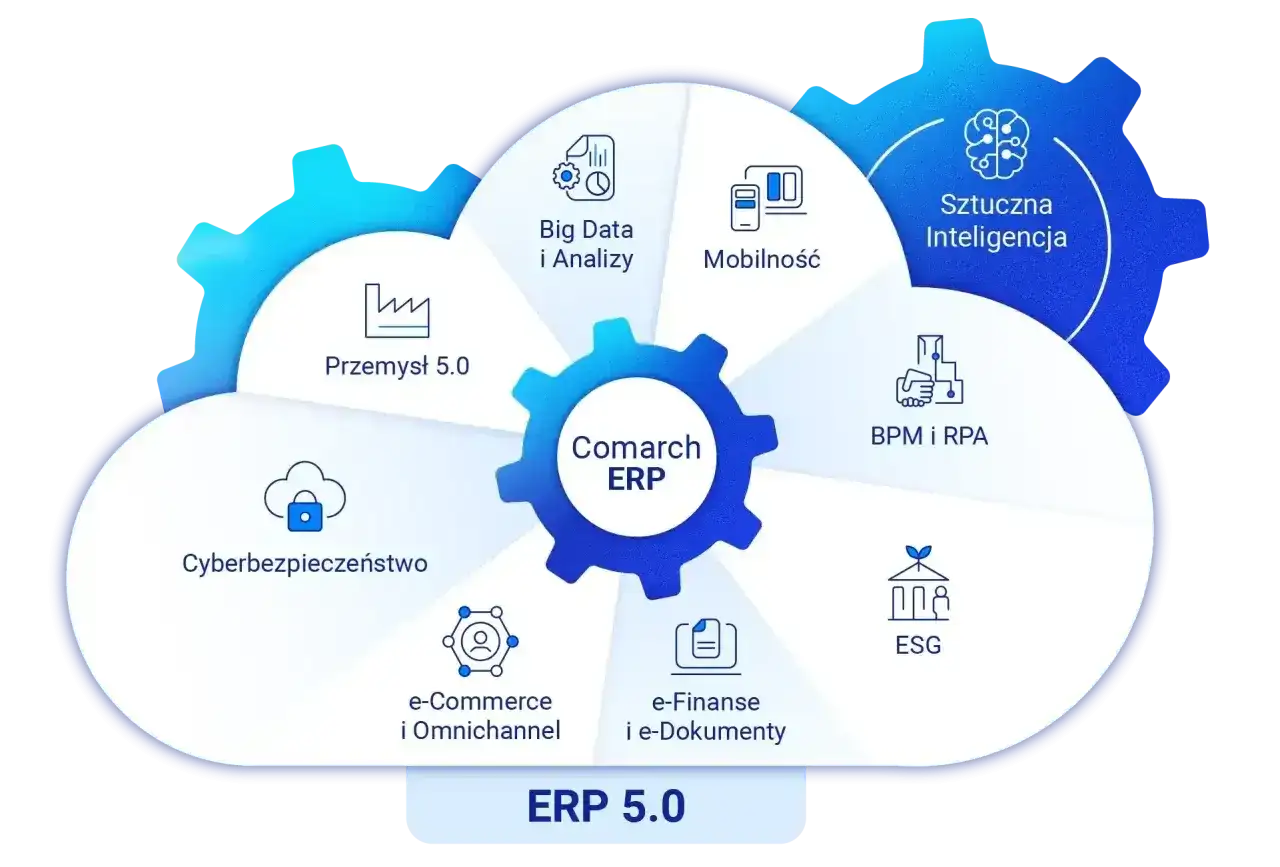 ERP w chmurze - kiedy ma sens i jak wdrożyć je bez chaosu