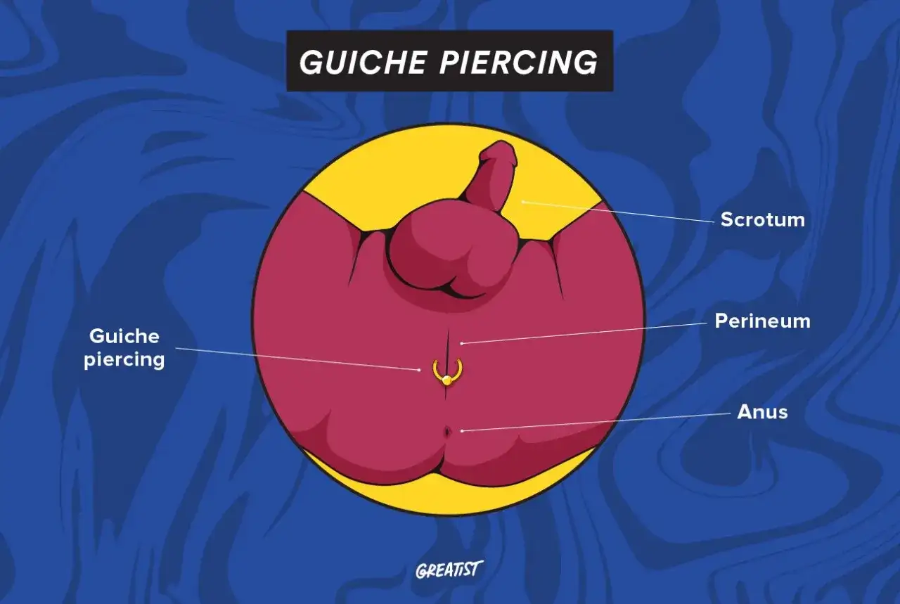 Męski piercing intymny - Przewodnik: fakty, gojenie, ryzyka