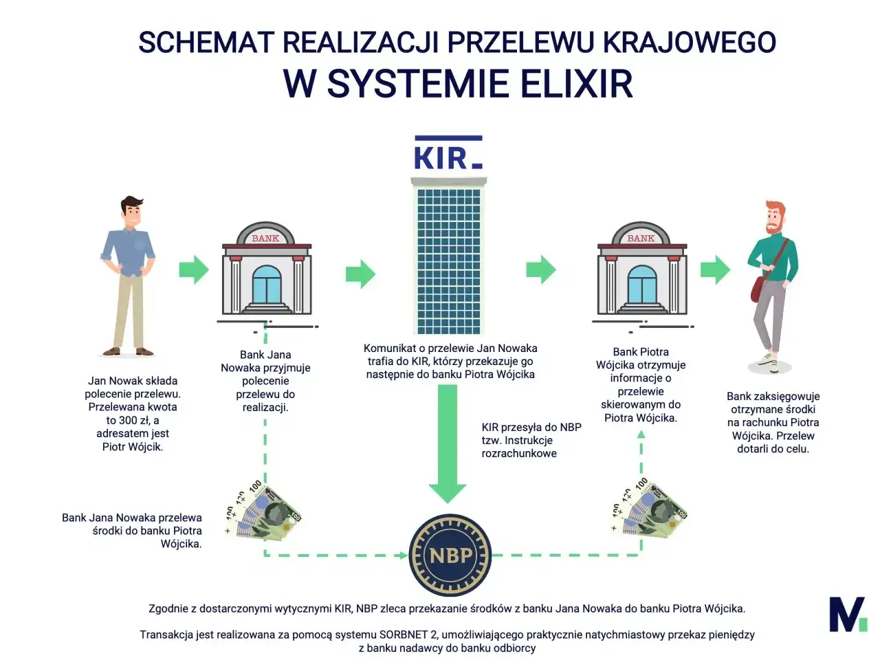 Przelewy w Alior Banku - kiedy widać je na koncie?