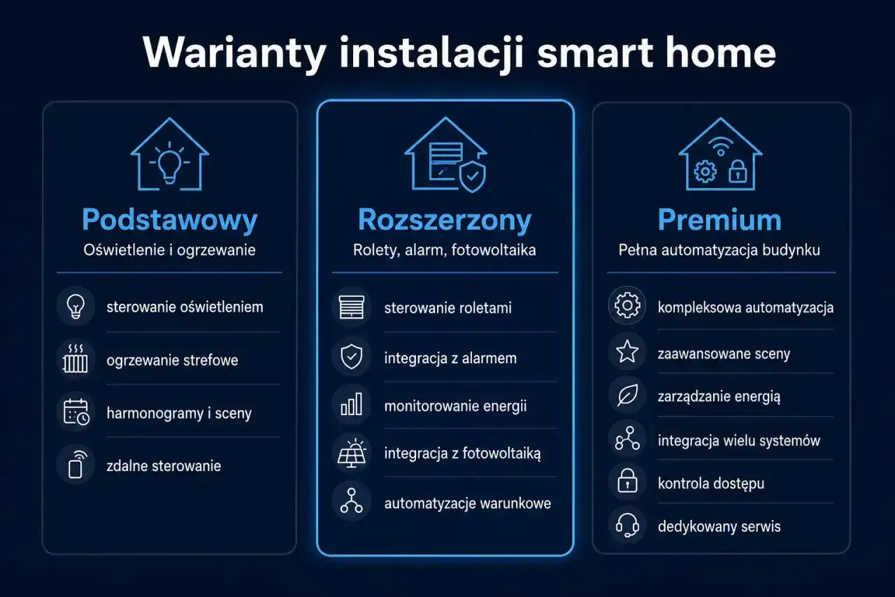 Inteligentne sterowanie ogrzewaniem - jak dobrać system do domu