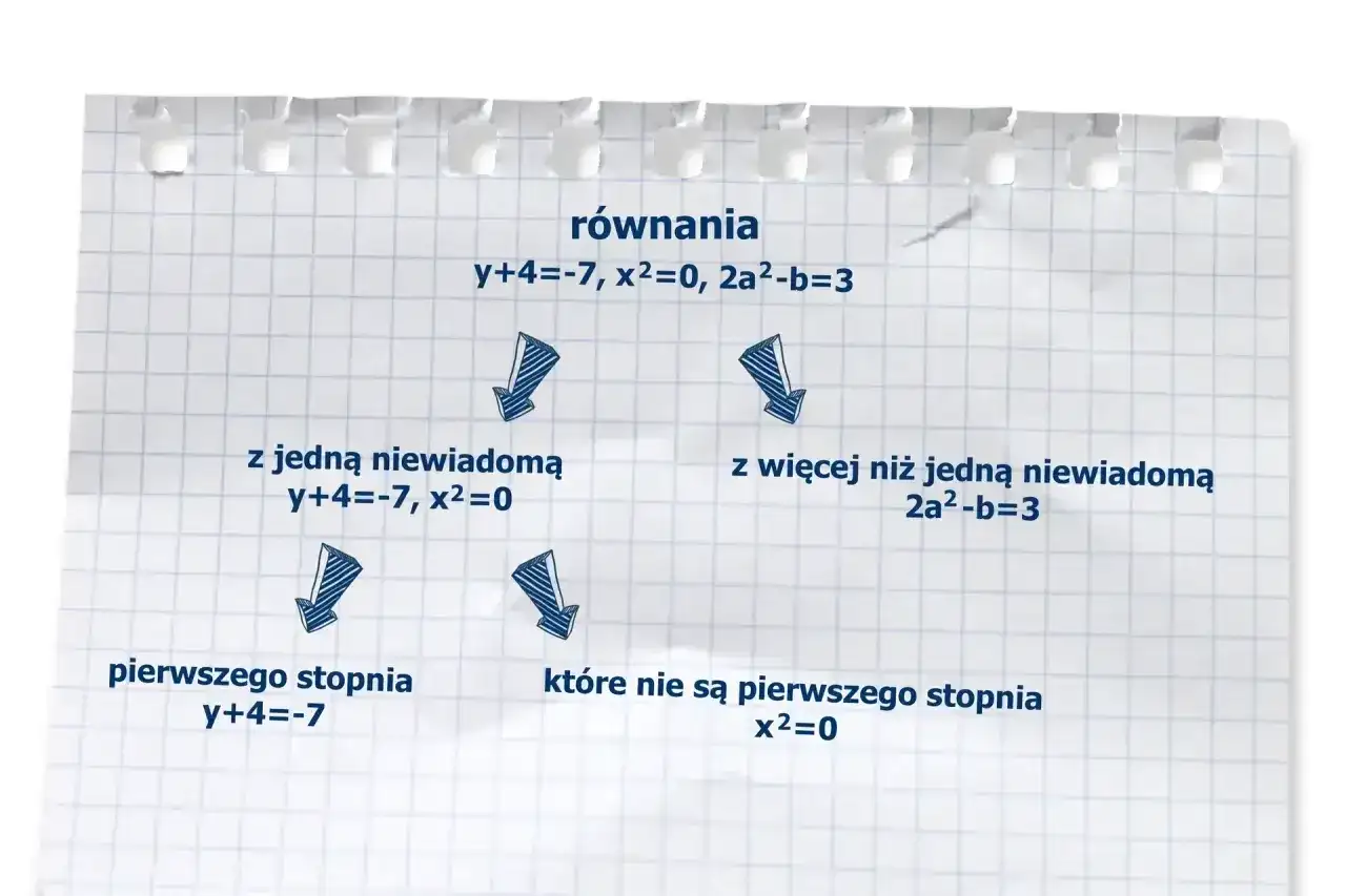 Równania - Jak je zrozumieć i rozwiązać krok po kroku?