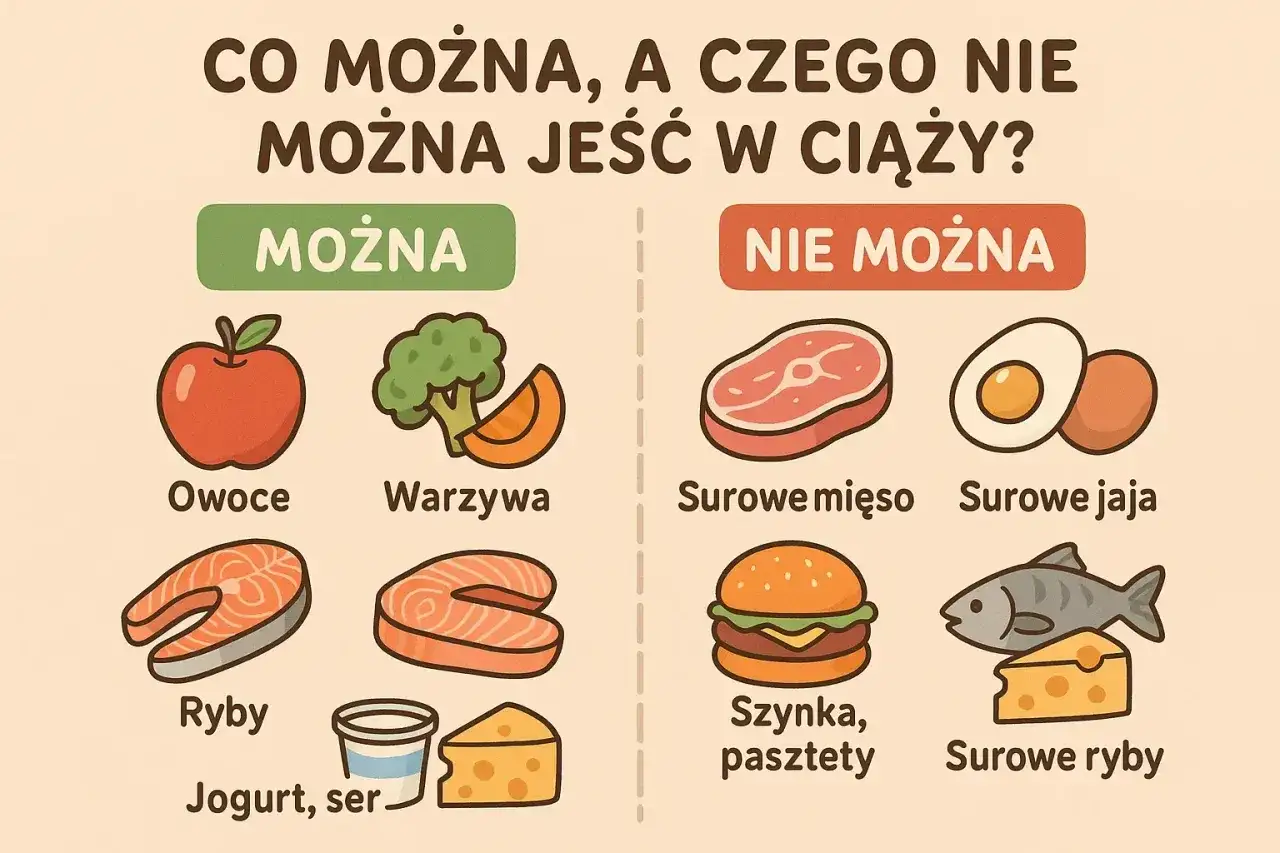 Co jeść w ciąży? Praktyczny przewodnik po diecie przyszłej mamy