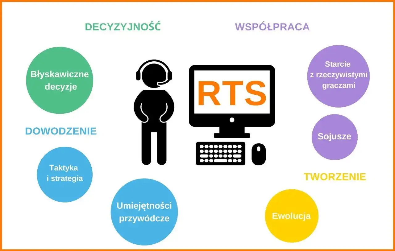 RTS - Co to jest i czy to gatunek dla Ciebie?