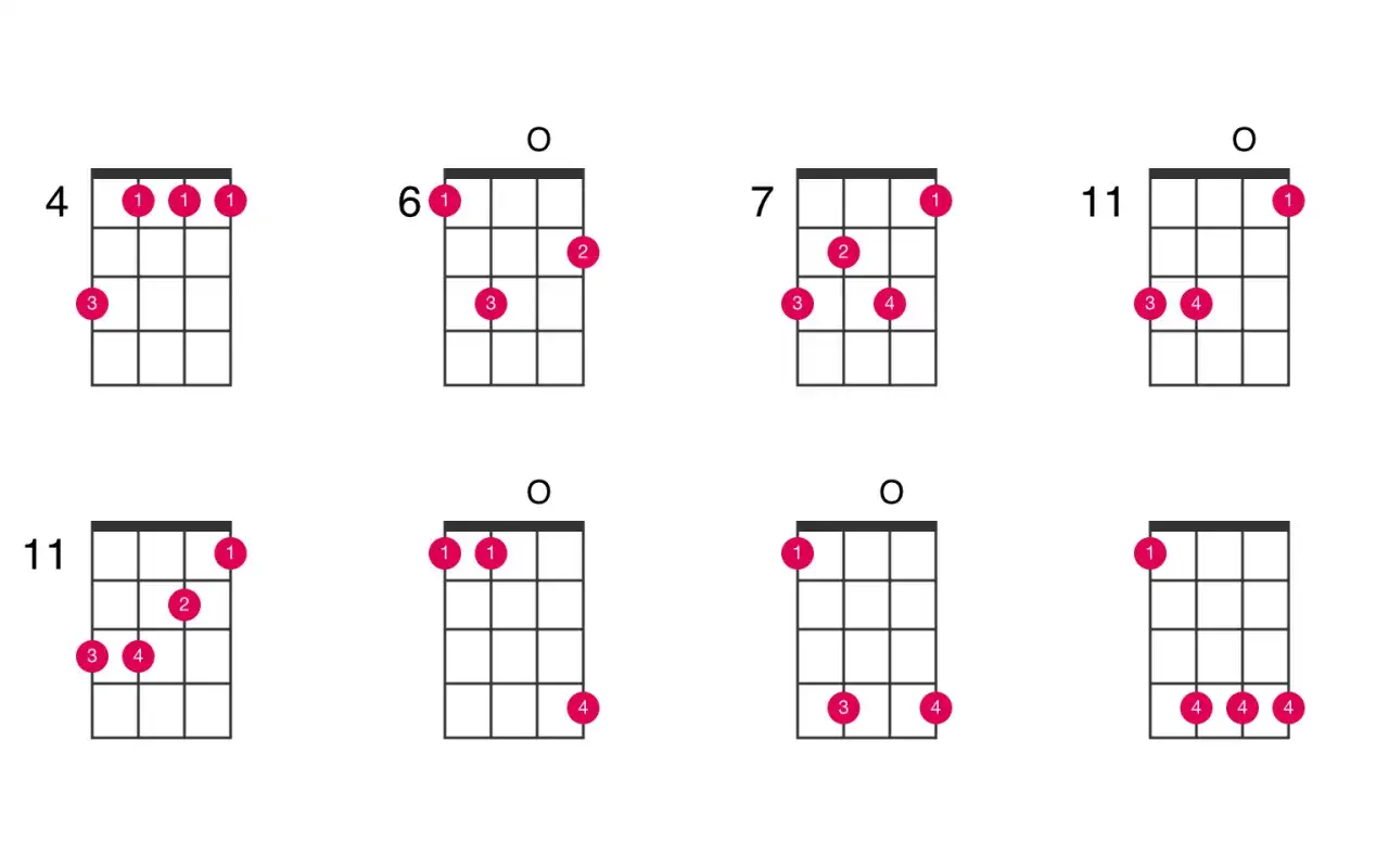 Akord Cis - Jak grać na gitarze, pianinie i ukulele?