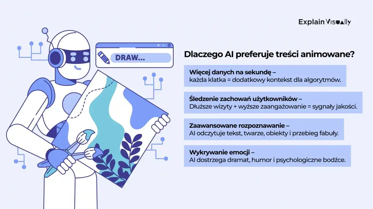 Animacja AI - Czy to przyszłość Twoich projektów?