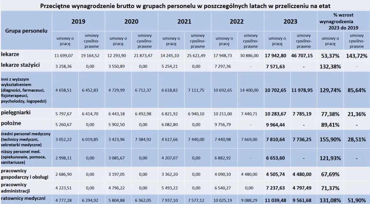 Ile zarabia położna - Od czego zależą realne stawki i siatka płac?