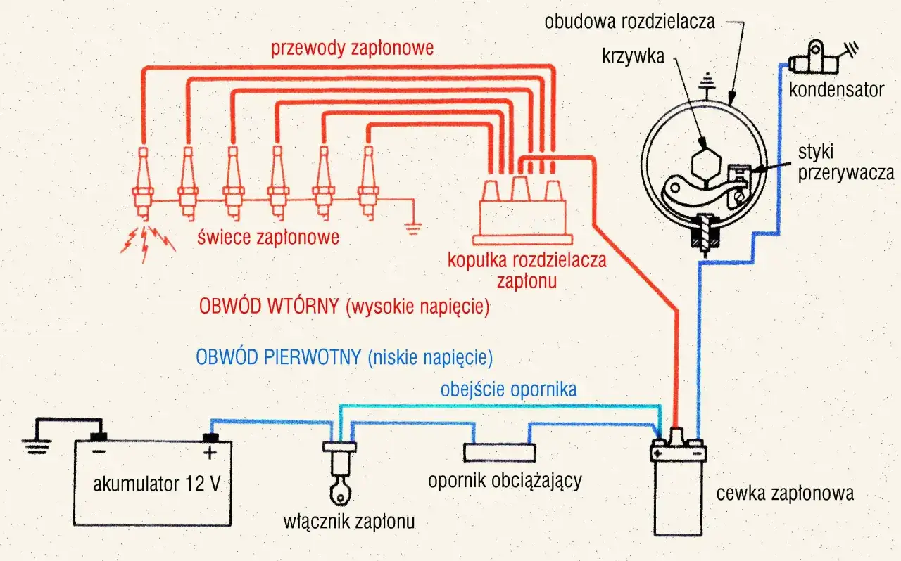 Schemat cewki zapłonowej: Jak czytać, diagnozować i podłączać?