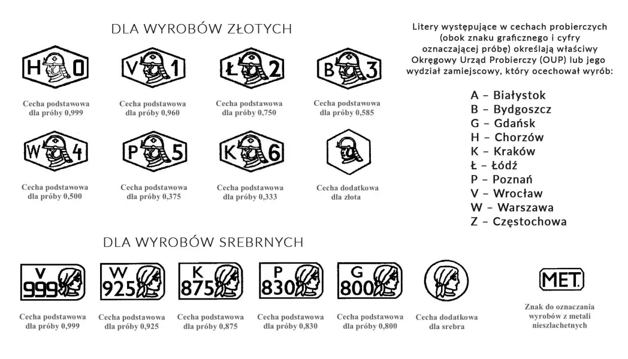 Stare oznaczenia na biżuterii - Jak czytać próby złota i srebra?