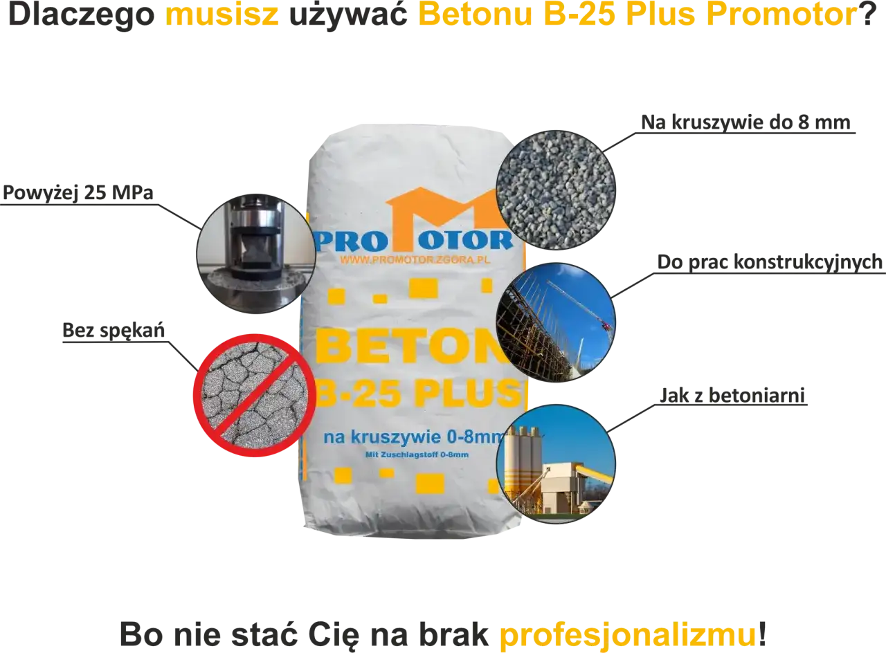 Beton B25 na fundamenty - proporcje i błędy do uniknięcia