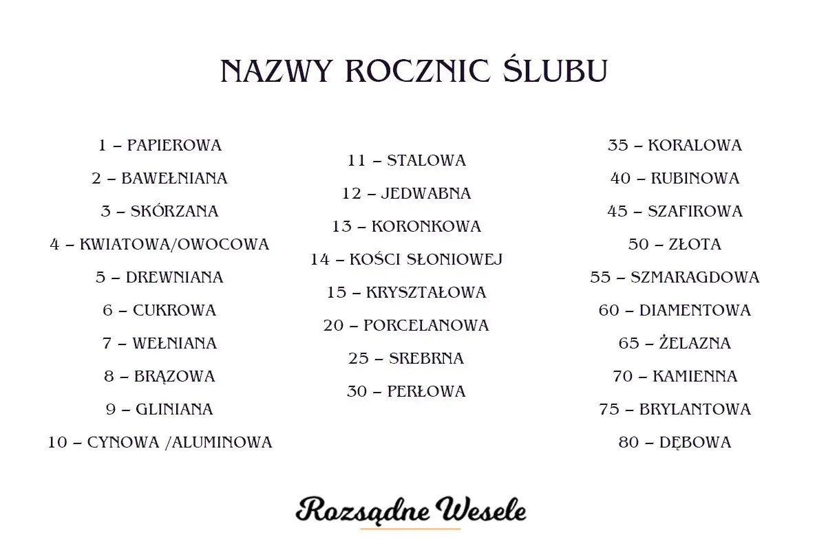 14. rocznica ślubu - znaczenie, symbolika i pomysły na prezent