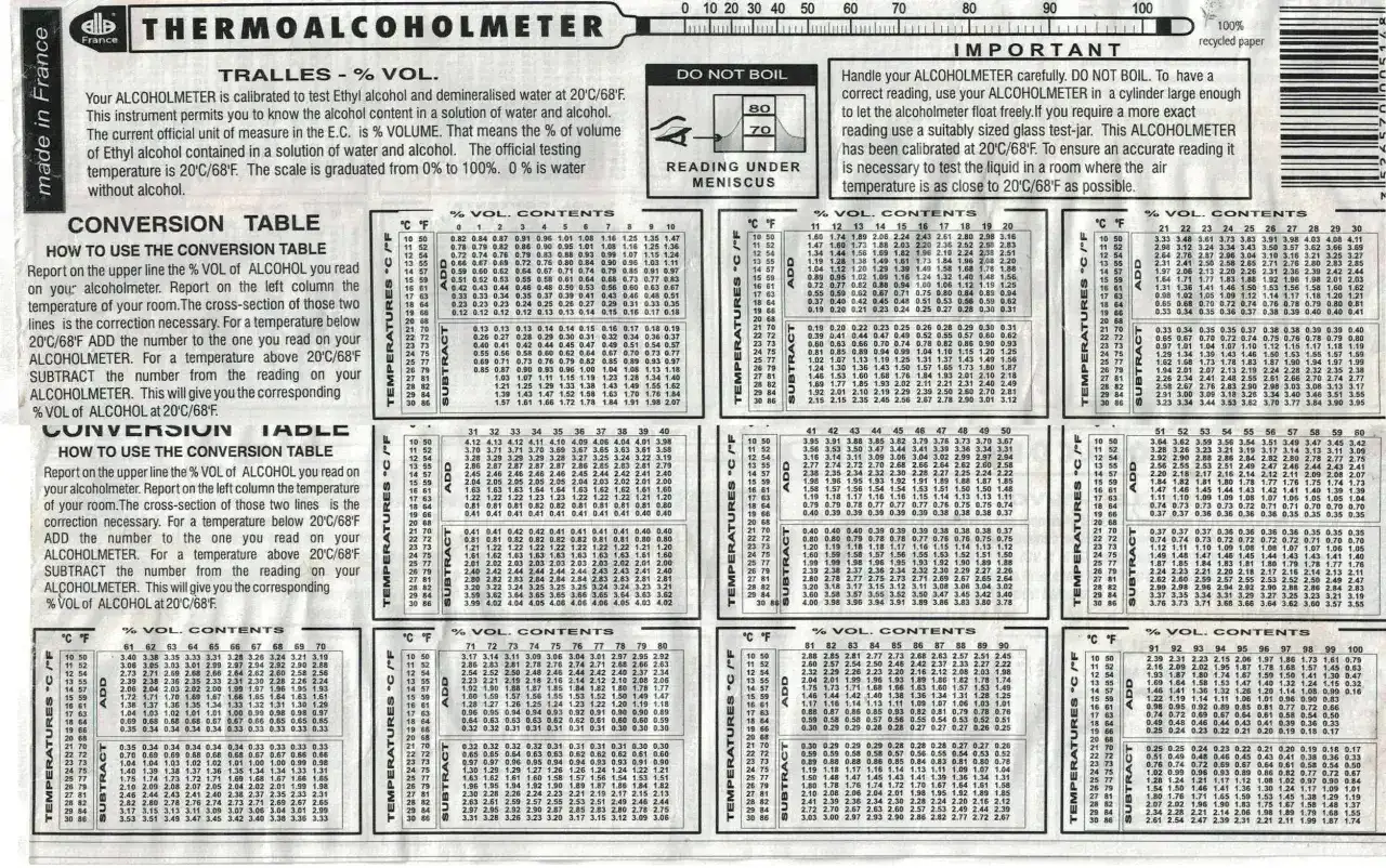 Rozcieńczanie spirytusu - Proporcje, wzór, błędy. Jak to zrobić?