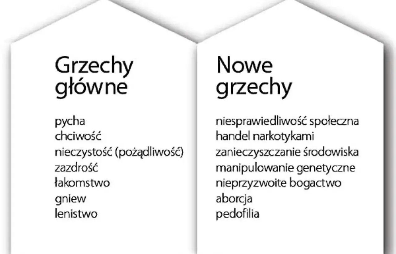 Jak nazwać grzechy nieczystości w spowiedzi? Praktyczny poradnik